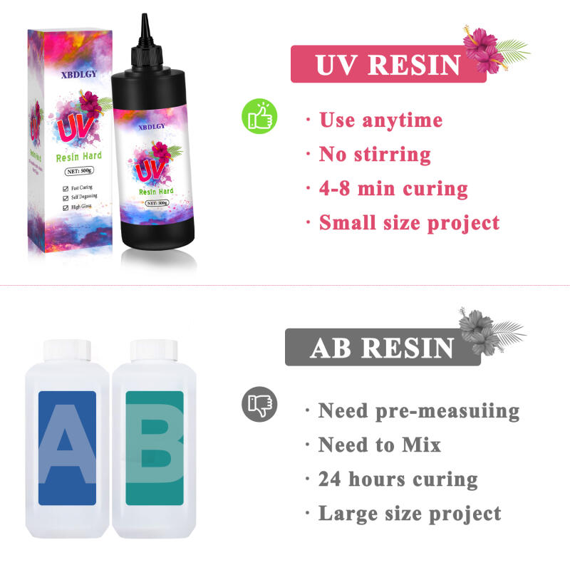 200g/250g/500g UVレジン ハードグルー DI - Model Kit Resin のレビューと価格
