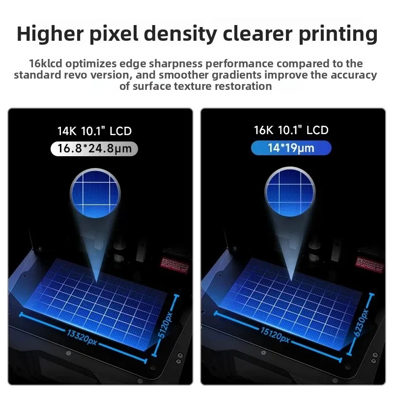 Phrozen 16K LCD アップグレードキット Son - Model Kit Sonic のレビューと価格