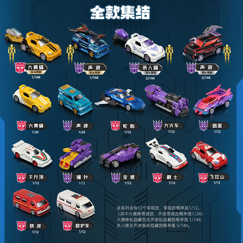 ブロキーズ トランスフォーマー C04-12PCS G1バン - Model Kit Optimus のレビューと価格